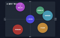 AI消费电子：大模型应用的新增长点，从“卷技术”到“卷市场”